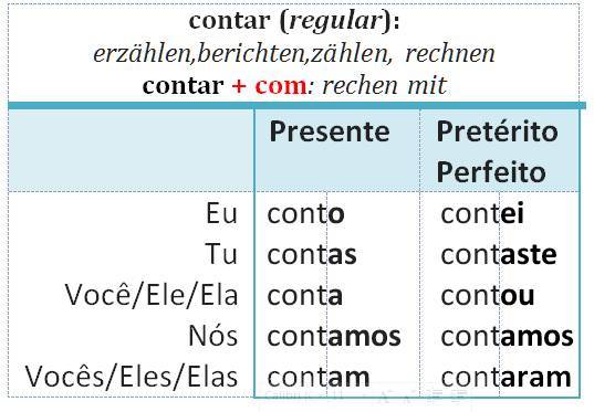 contar