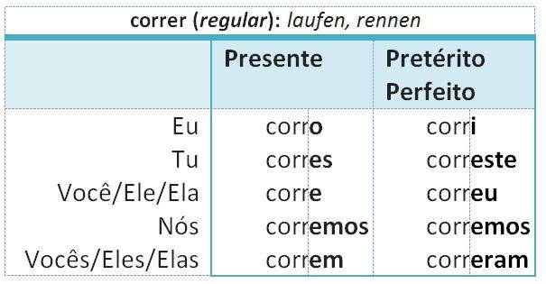 correr