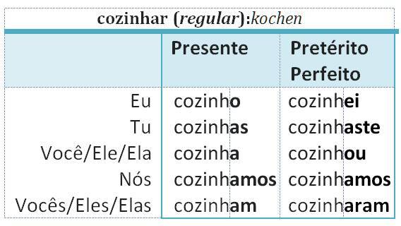 cozinhar