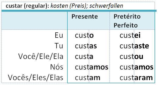 custar
