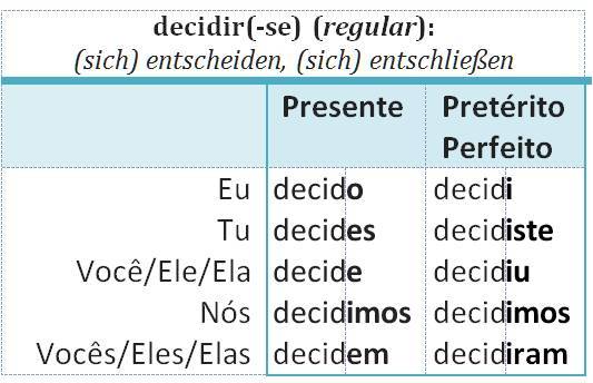 decidir(-se)