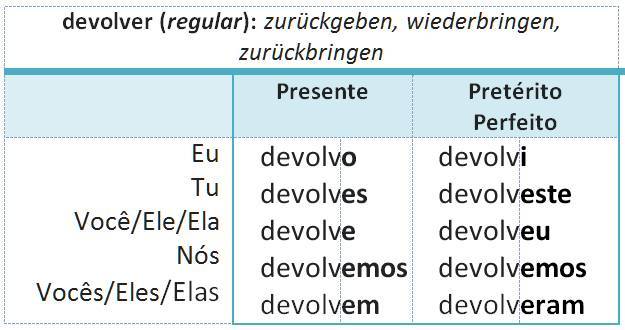 devolver