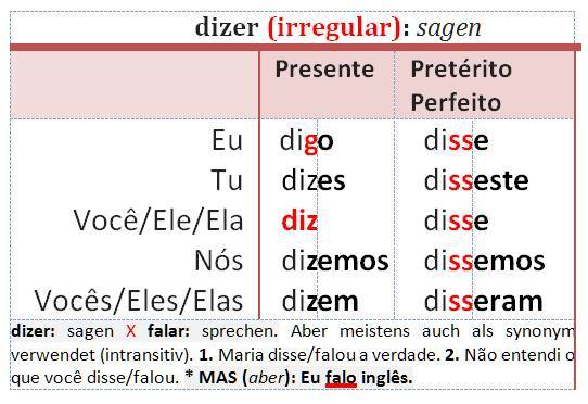 dizer