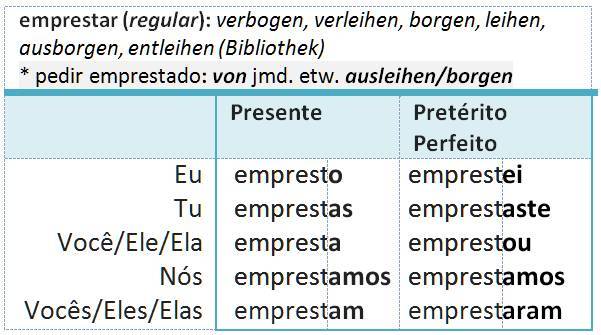 emprestar