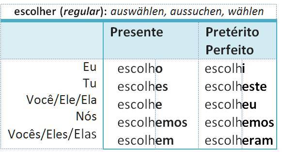 escolher