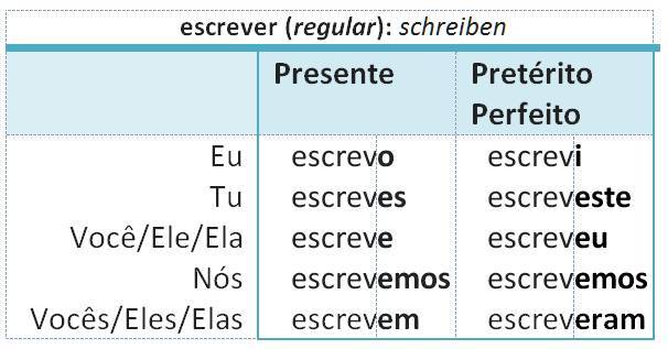 escrever