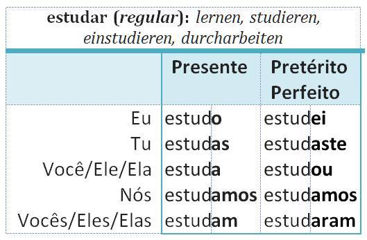 estudar