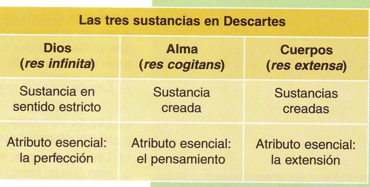 MÉTODO Y REALIDAD EN DESCARTES