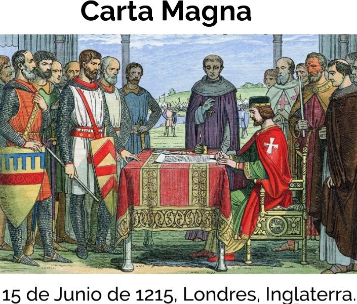 DERECHOS HUMANOS LINEA DE TIEMPO