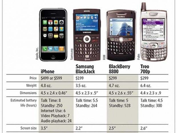 costo de los iphones