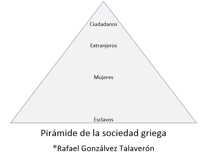 3. Sociedad e isntituciones