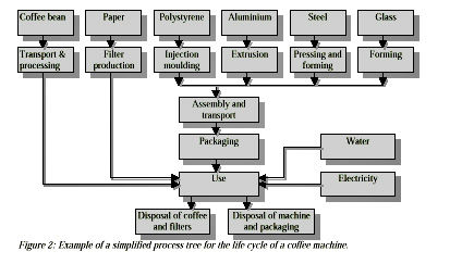How does a process tree work?