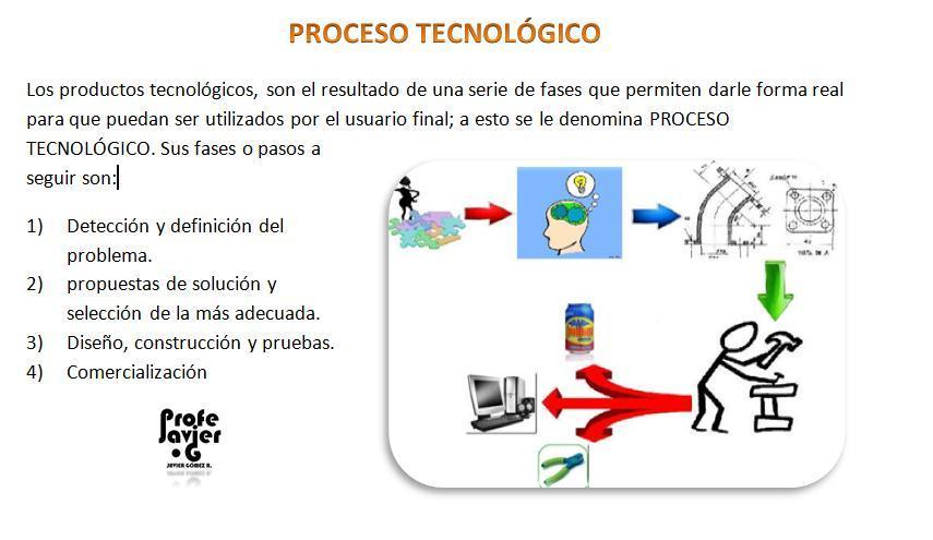 apuntes virtuales tecnologia