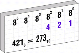 SISTEMA DE NUMERACIÓN OCTAL