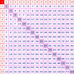 NUMERACIÓN HEXADECIMAL