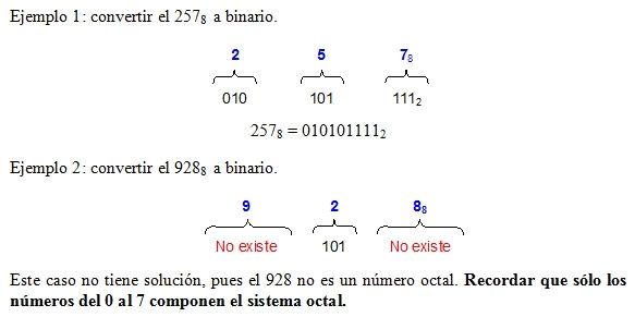 CONVERSIÓN: BINARIO A OCTAL