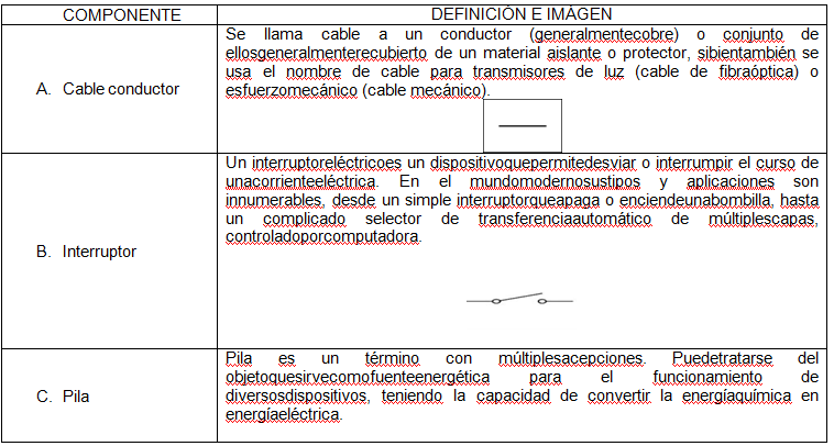 Apuntes Virtuales De Tegnologia