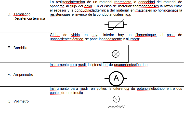 Apuntes Virtuales De Tegnologia