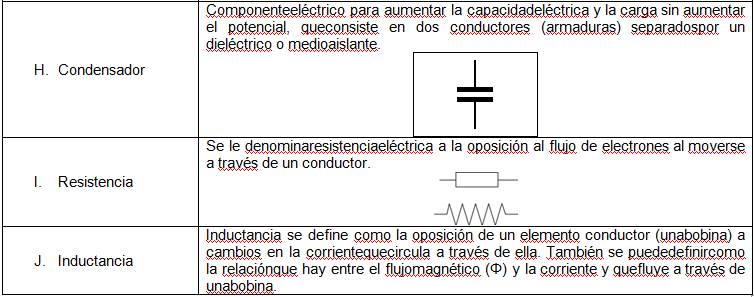 Apuntes Virtuales De Tegnologia