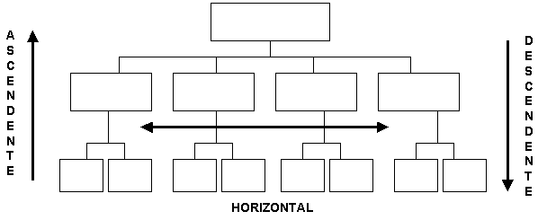comunicacion formal e informal en las organizaciones