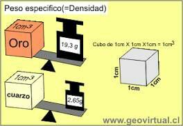 Unidad 3 Concentraciones