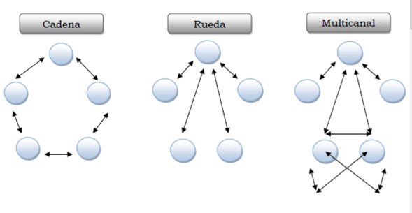 comunicacion formal e informal en las organizaciones