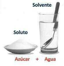 Unidad 3 Concentraciones