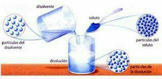 Unidad 3 Concentraciones