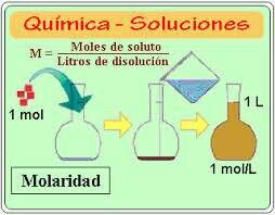 Unidad 3 Concentraciones