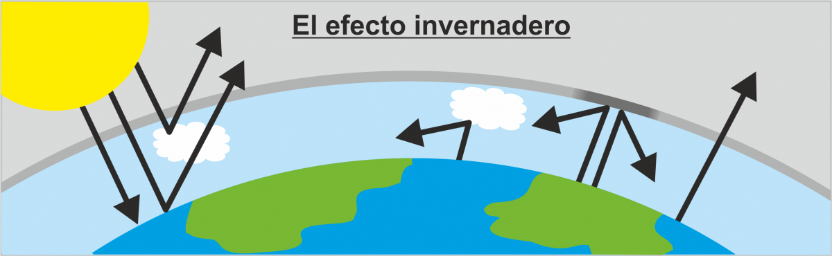 ¿Qué es el efecto invernadero?