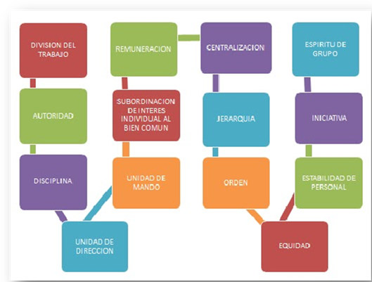 EVOLUCION DEL PENSAMIENTO ADMINISTRATIVO Sandra Nieto Miranda
