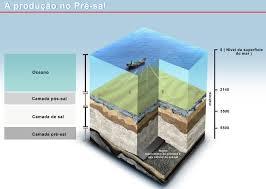 PRE SAL