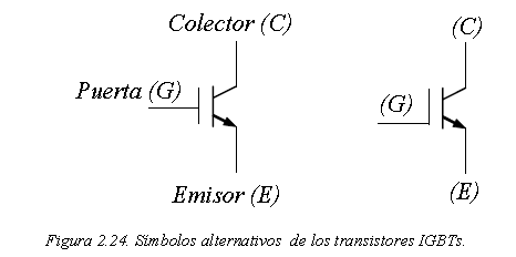 Transistores Bipolares de Compuerta Aislada (IGBT)