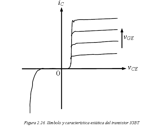 Transistores Bipolares de Compuerta Aislada (IGBT)