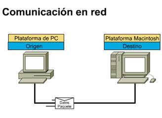 Un paquete es un unidad de información que es mandada a través de una red