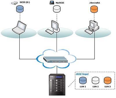Un protocolo es un conjunto de reglas y códigos que debe ser satisfactorios al transferir datos.