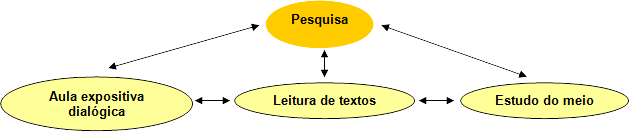 DIDÁTICAS ESPECÍFICAS