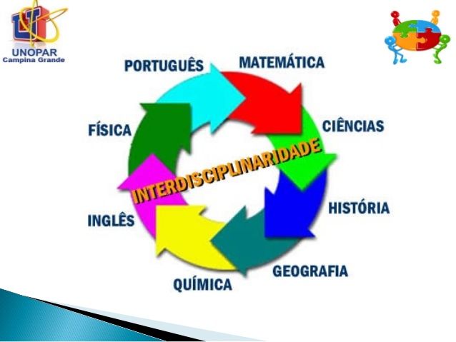 Interdisciplinaridade no auxílio à educação