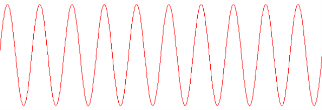 amplitude and frequency of soundwaves