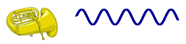 what does low frequency look like on a graph?