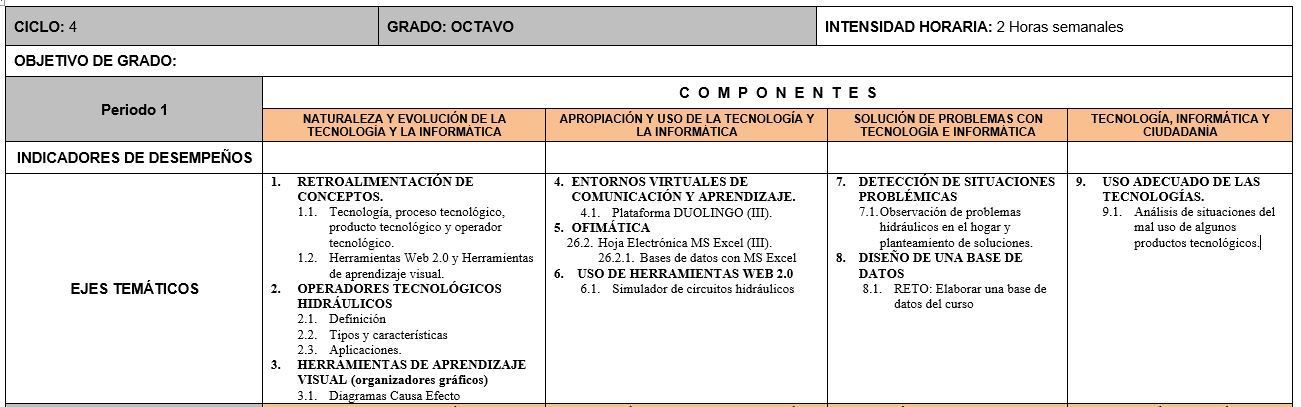 Apuntes informatica -2017