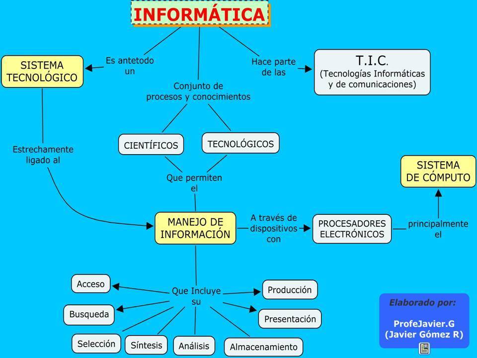 asignatura tecnología e informática 2017