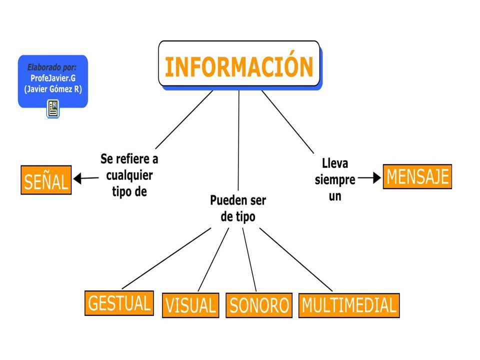 asignatura tecnología e informática 2017