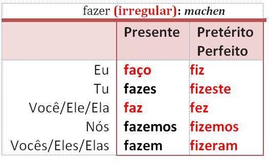 fazer