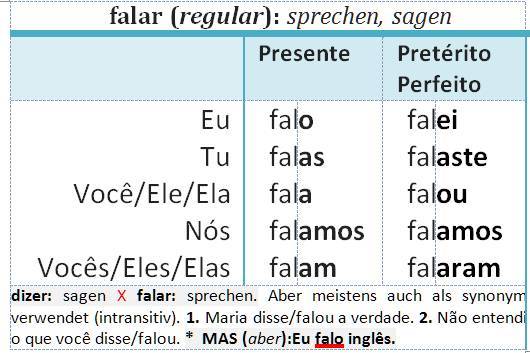 falar