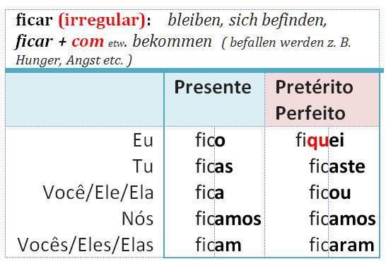ficar