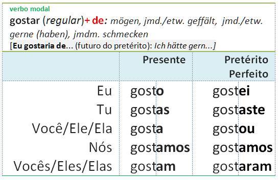 gostar