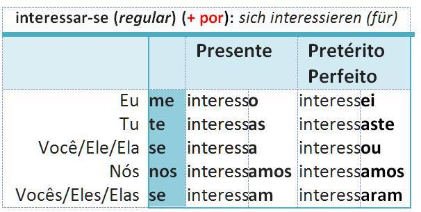 interessar-se