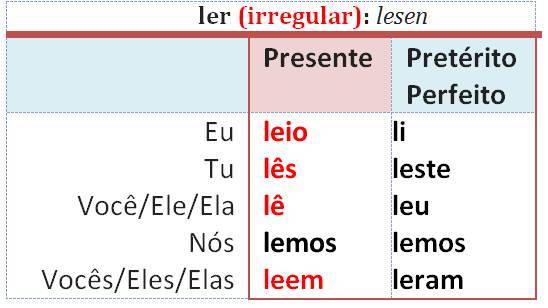 ler