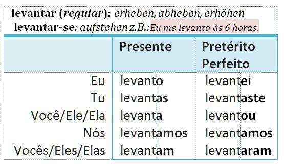 levantar(-se)